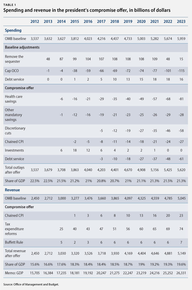 LindenBudgetCharticleTable