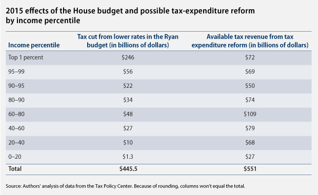 TaxReform