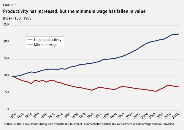 WalterMiddleClass_fig1