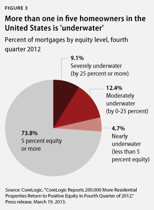 WalterMiddleClass_fig3