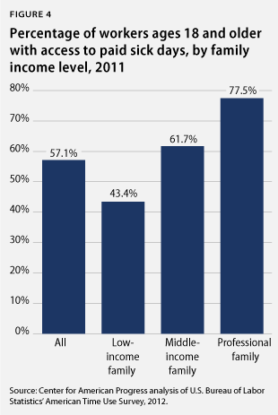 WalterMiddleClass_fig4-1