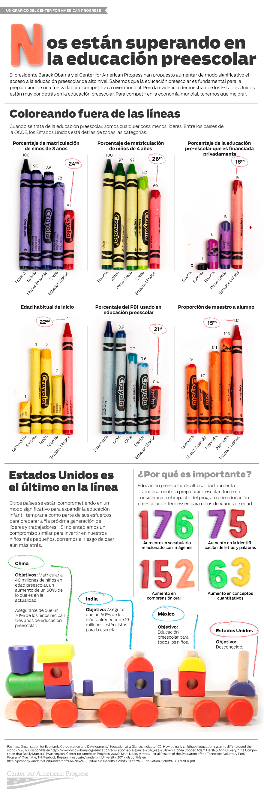 Infografica Educacion Preescolar