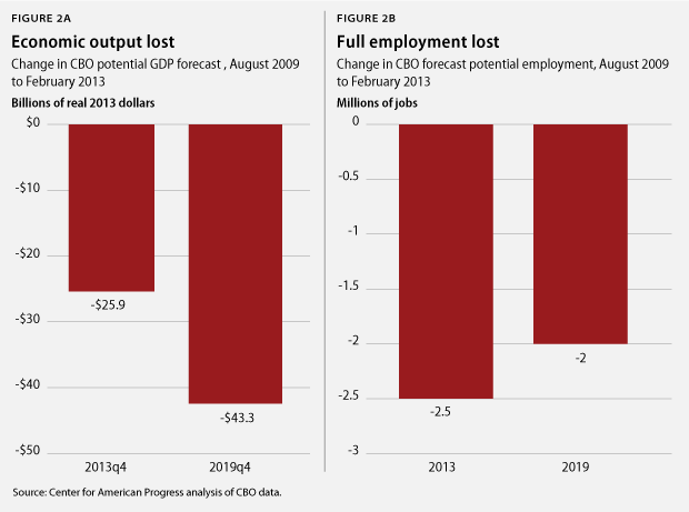 HershShrinkingEconomy_fig2
