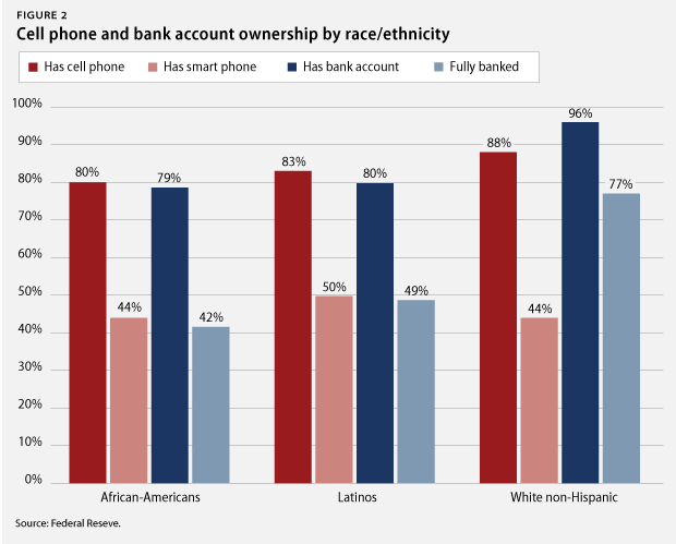 MobileBanking2