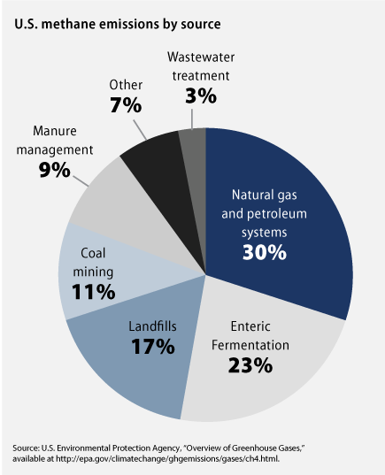 SuperPollutants4-methane