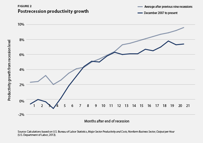 june2013-snapshot-graphics_fig-2-rev