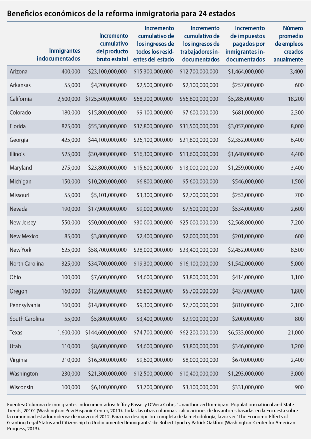 EconomicsOfLegalization_spanish