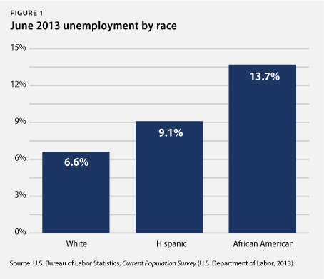 July13-econSnapshot-fig1