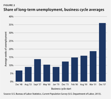 July13-econSnapshot-fig2