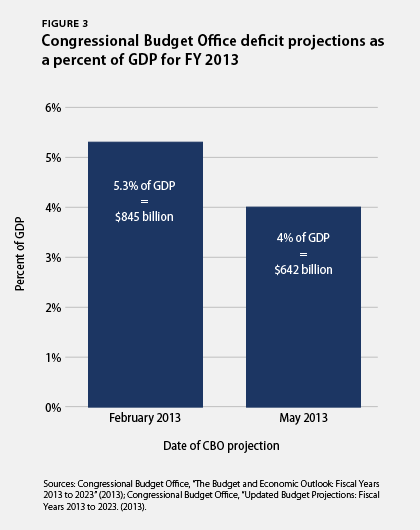 July13-econSnapshot-fig3