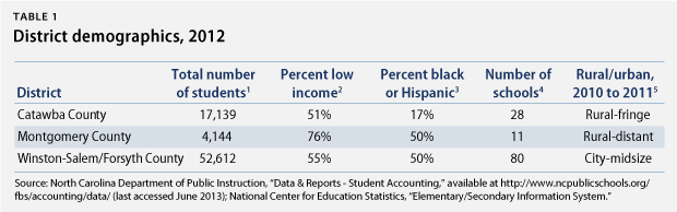 NCschools-table1