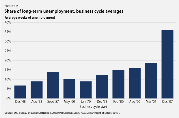 August13-econ-snapshot_fig2