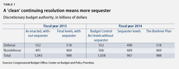 ContinuingResolutionBrief_table1