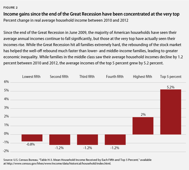 MiddleClassCharticle_fig2 (2)