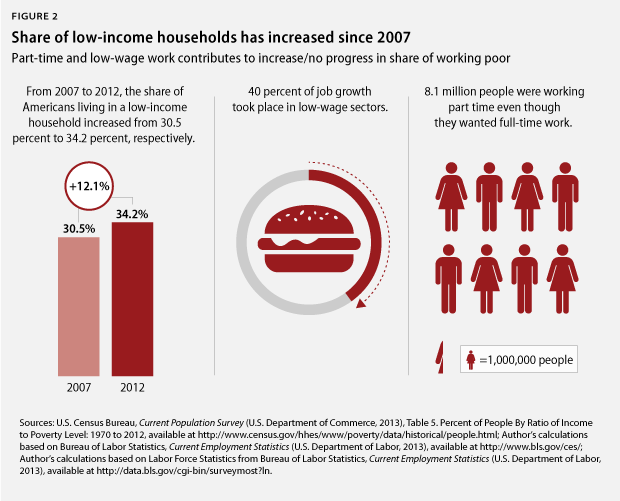 PovertyCharticle_fig2