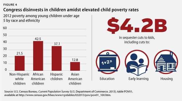 PovertyCharticle_fig4