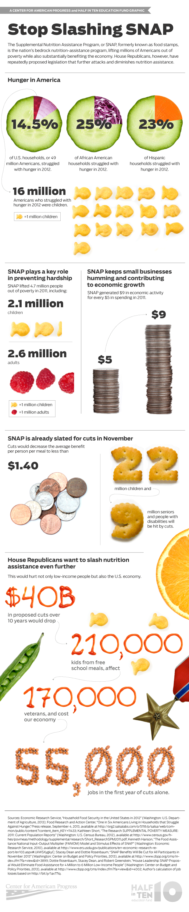 SNAPinfographic_2