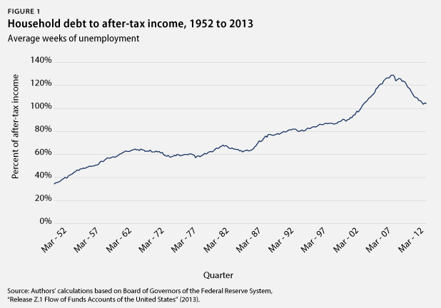September13-econ-snapshot_fig1