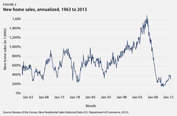 September13-econ-snapshot_fig2