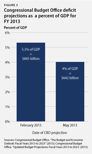 September13-econ-snapshot_fig3