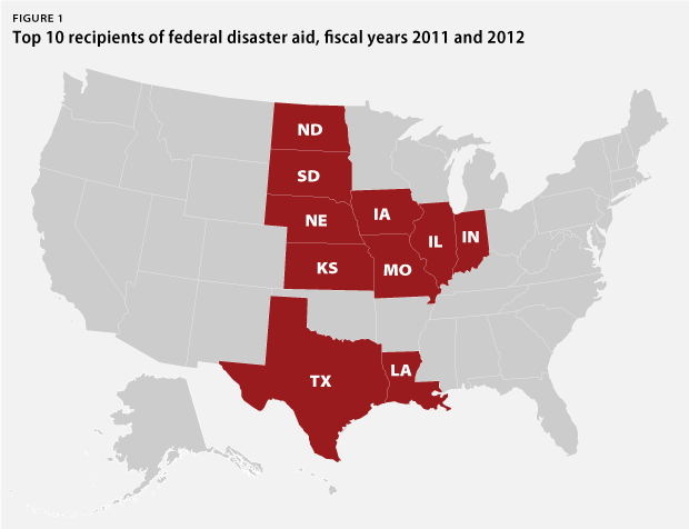 WeissDisasterSpending_fig1