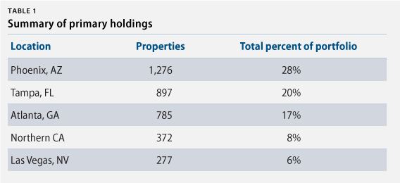 housingtable (1)