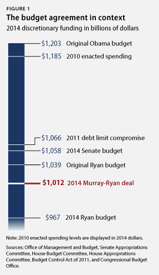 MurrayRyanbudget