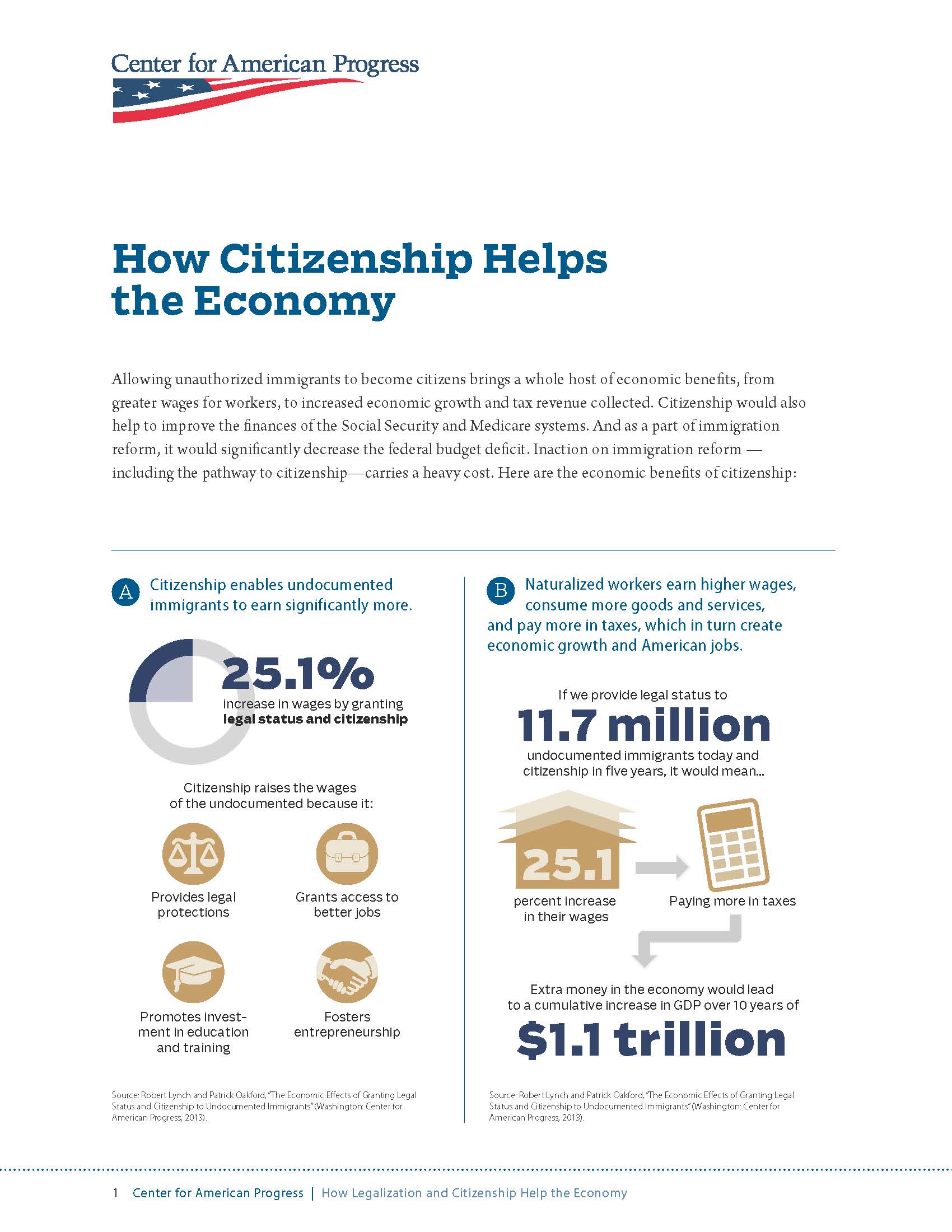 How Citizenship Helps the Economy