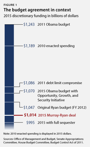 MurrayRyanbudget