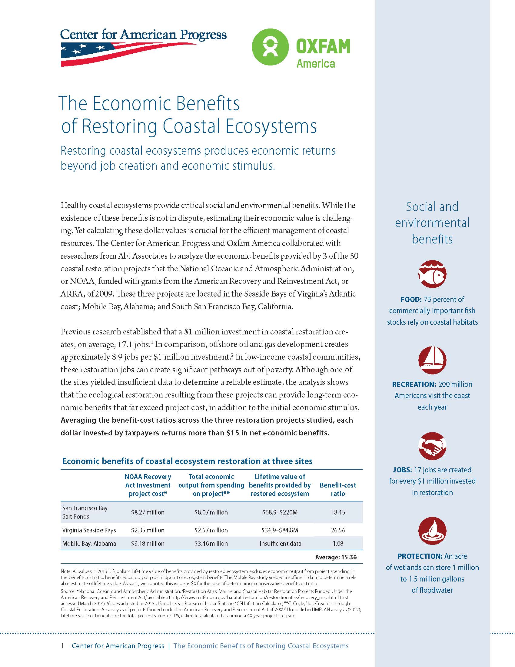 The Economic Benefits of Restoring Coastal Ecosystems