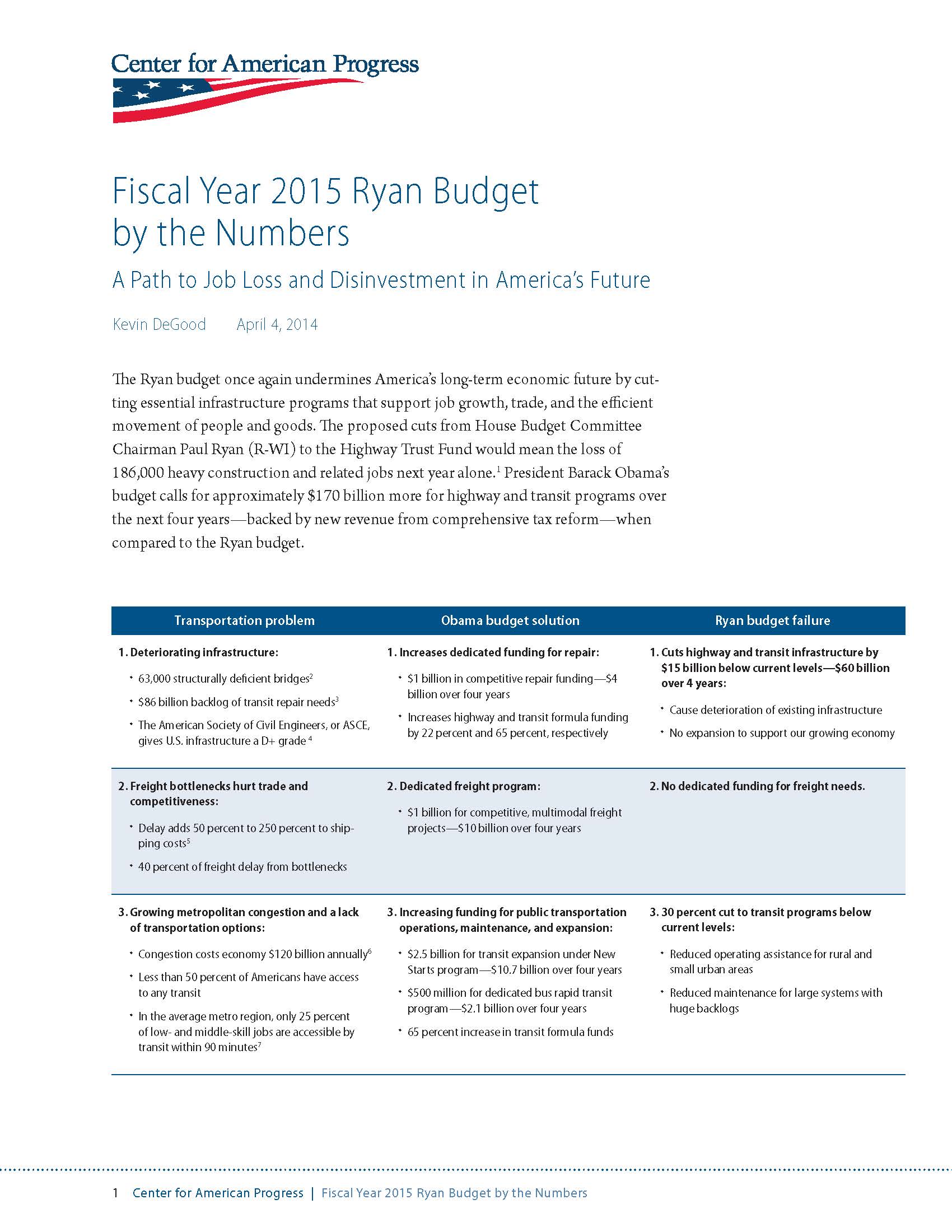 Fiscal Year 2015 Ryan Budget by the Numbers