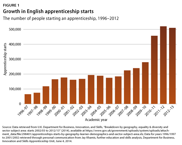 UKapprenticeship-fig1
