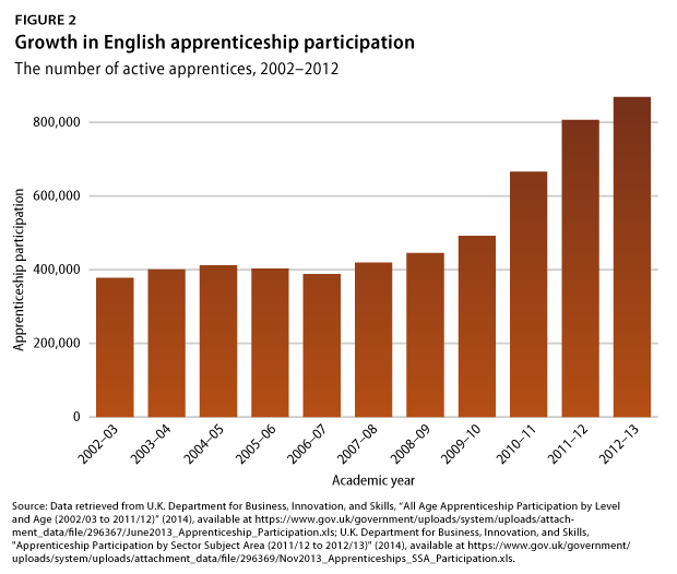 UKapprenticeship-fig2
