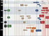 A graphic of the changing demographic terms used in the U.S. Census since its beginning