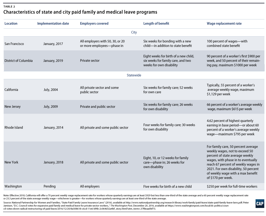 Federal Sick Leave Chart