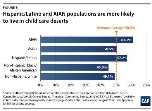 A Shocking Lack Of Support For Early >> Mapping America S Child Care Deserts Center For American Progress A Shocking Lack Of Support For Early >> Mapping America S Child Care Deserts Center For American Progress