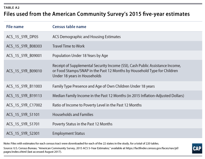A Shocking Lack Of Support For Early >> Mapping America S Child Care Deserts Center For American Progress A Shocking Lack Of Support For Early >> Mapping America S Child Care Deserts Center For American Progress