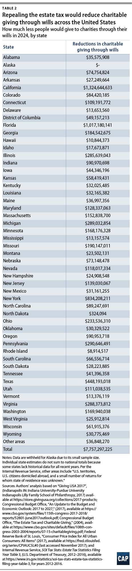 does arkansas have an inheritance tax