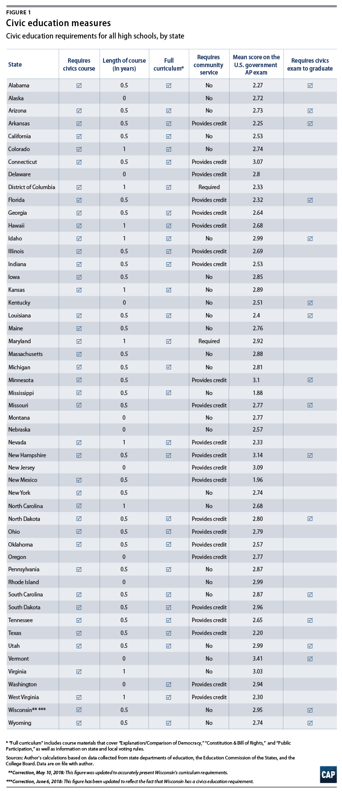 560+ Civic Knowledge Pdf HD Terbaik