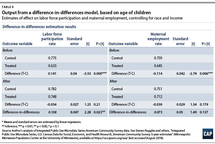 Pre K Decades Worth Of Studies One >> The Effects Of Universal Preschool In Washington D C Center For Pre K Decades Worth Of Studies One >> The Effects Of Universal Preschool In Washington D C Center For