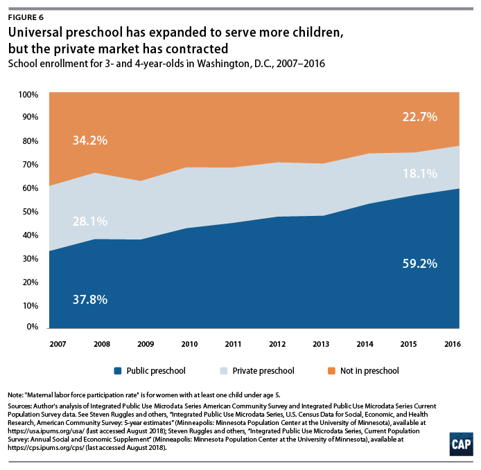 Pre K Decades Worth Of Studies One >> The Effects Of Universal Preschool In Washington D C Center For Pre K Decades Worth Of Studies One >> The Effects Of Universal Preschool In Washington D C Center For