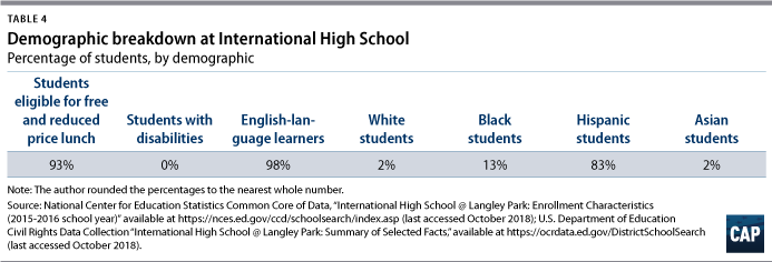 New Nces Study Examines Black White >> Redesigning High School Local Perspectives From Schools And New Nces Study Examines Black White >> Redesigning High School Local Perspectives From Schools And
