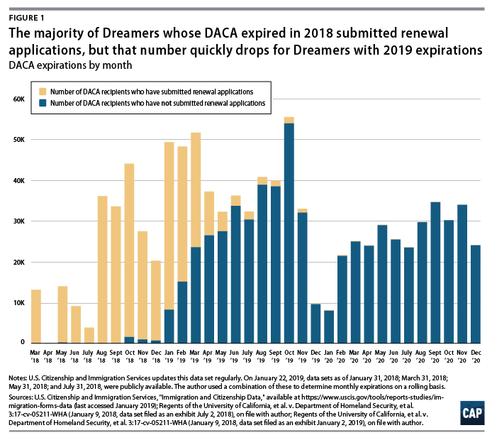 can dreamers get health insurance
