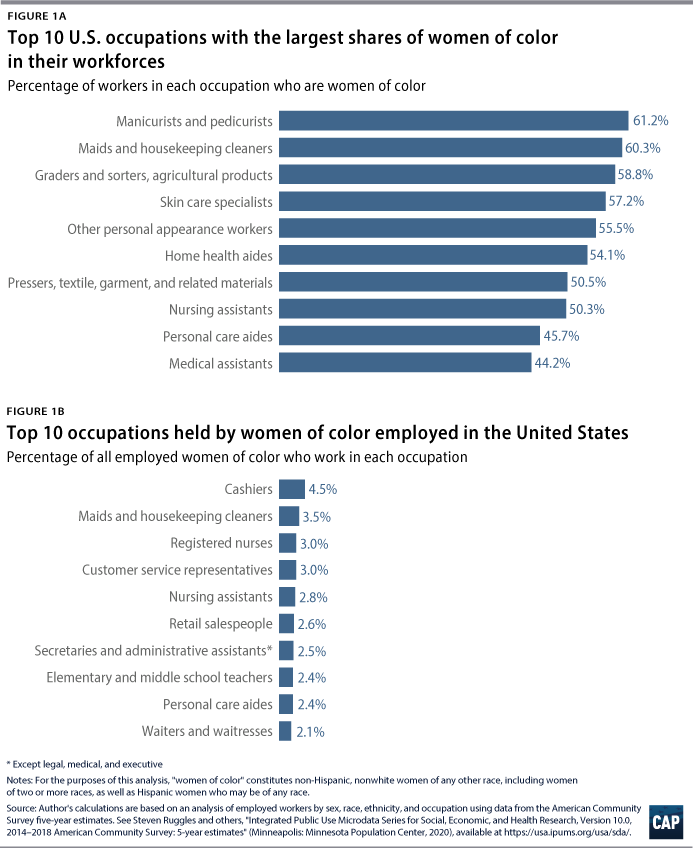 Women in the workforce