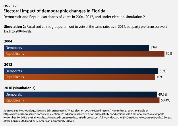 the changing face of