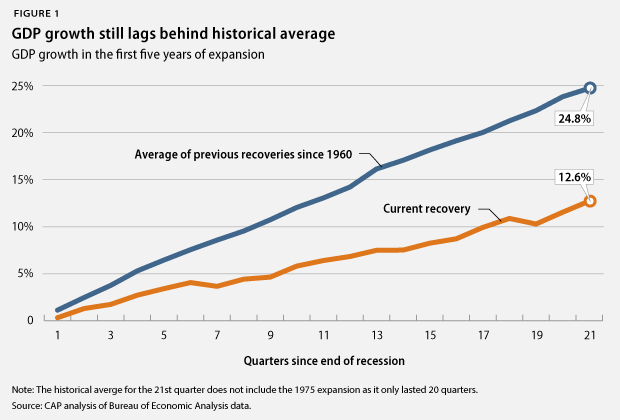 EconSnapshot-Jan15fig1