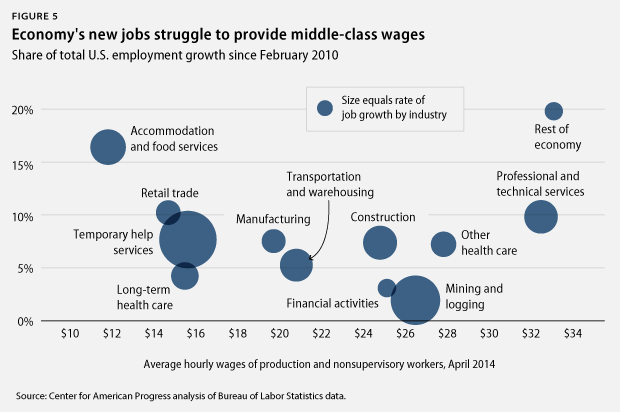LaborMarket_may15_fig5
