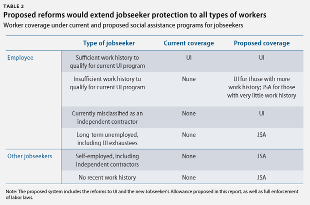 worker coverage