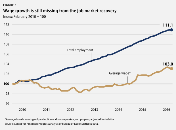 The Jobs gap has closed