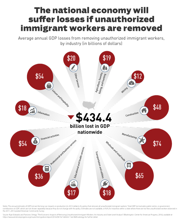 econdeport-fig1-620px2